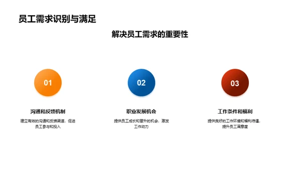 金融办公精进教程