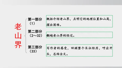 6 老山界 课件
