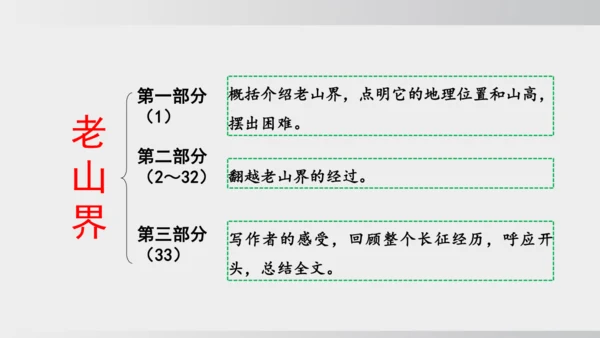 6 老山界 课件