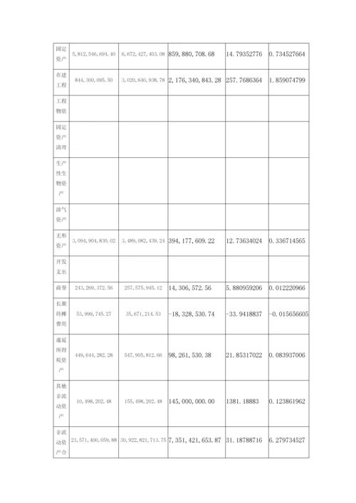 上海建工资产负债表水平分析垂直分析.docx