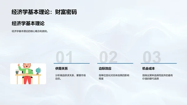 经济学研究答辩