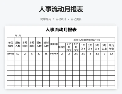 人事流动月报表