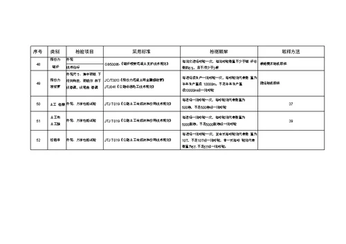 市政公路试验检测