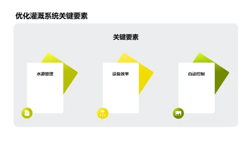 农田灌溉：科技革新