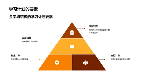 掌握学习时间管理