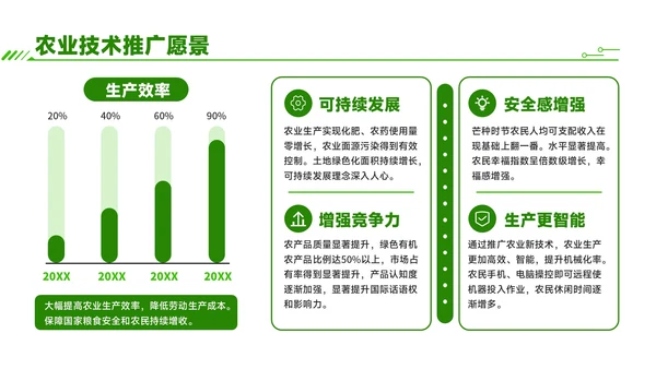 绿色商务风芒种时节农业新技术应用与推广
