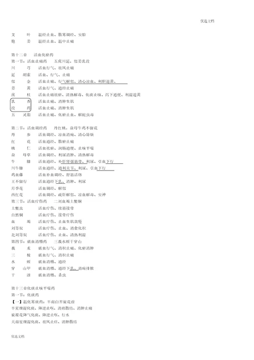 执业药师考试中药专业二中药功效总结