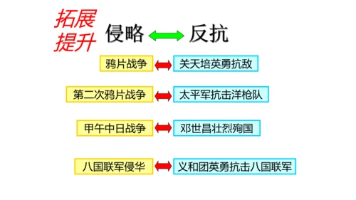 第一课第四框义和团运动与八国联军侵华战争（课件）
