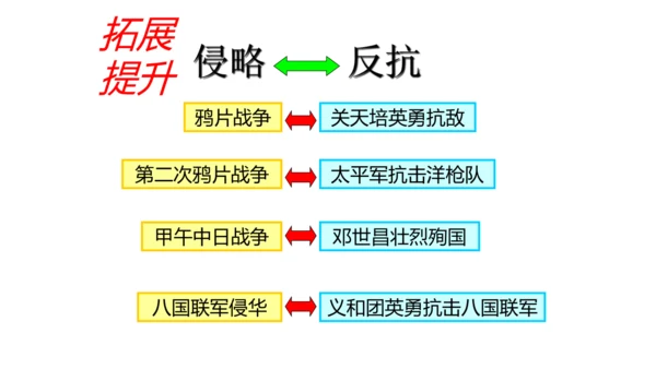 第一课第四框义和团运动与八国联军侵华战争（课件）