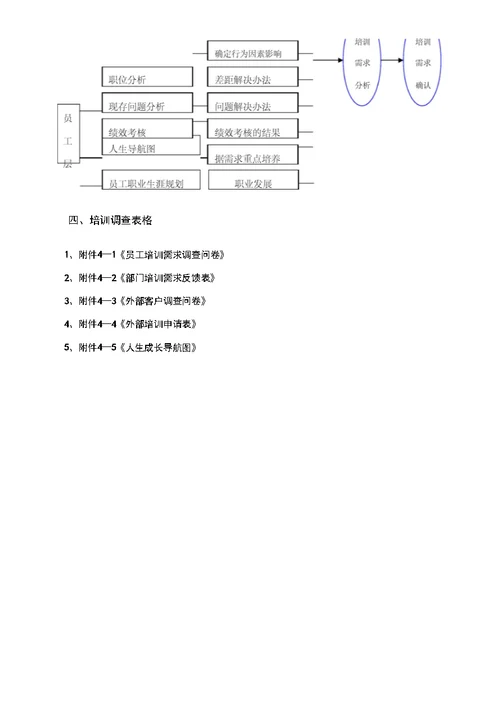 培训需求调研流程