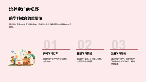 交叉学科教学法PPT模板