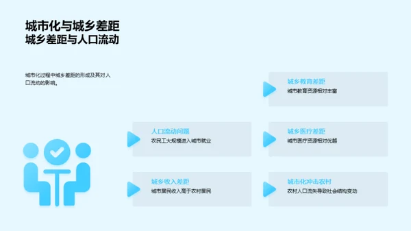 人口动态与城市化进程