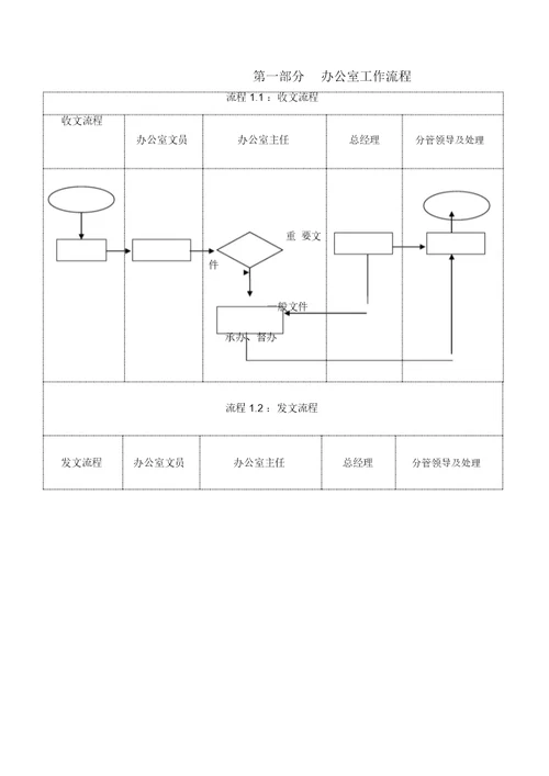 办公室工作流程