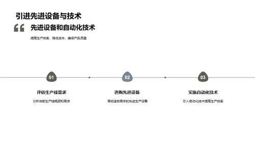 提升地毯制造链效能