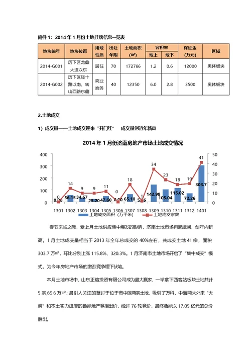 2014年1月济南房地产市场月报思源出品