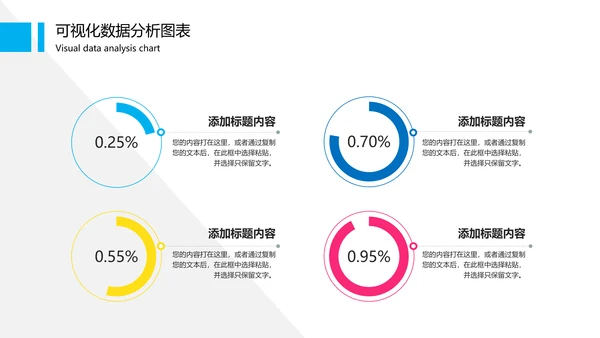 可视化图表财务数据分析图表