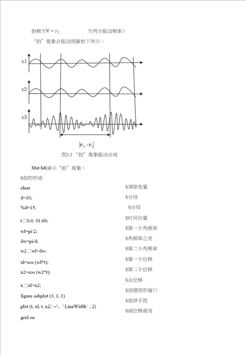 Matlab期末论文模版