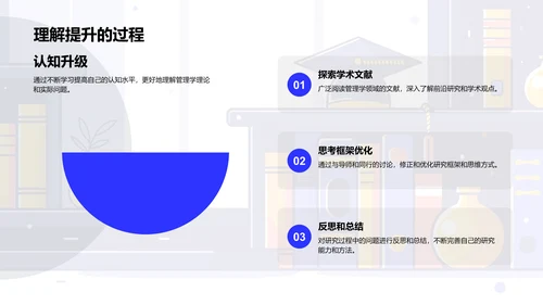 管理学研究答辩PPT模板