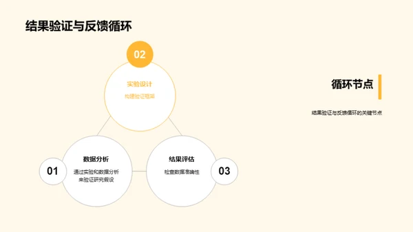 硕士研究之旅