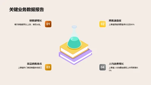 火锅业务透析