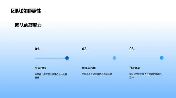 医保行业的未来蓝图