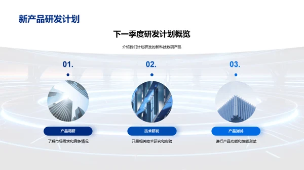 科技创新季报回顾