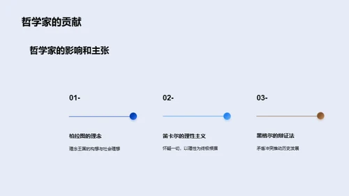 哲学之旅