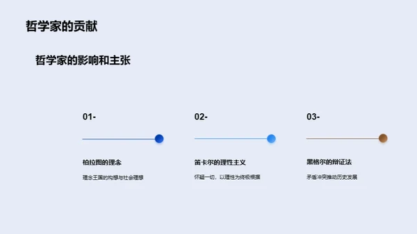 哲学之旅