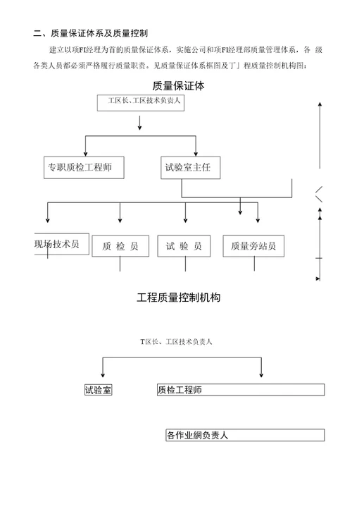 止水带条施工技术方案