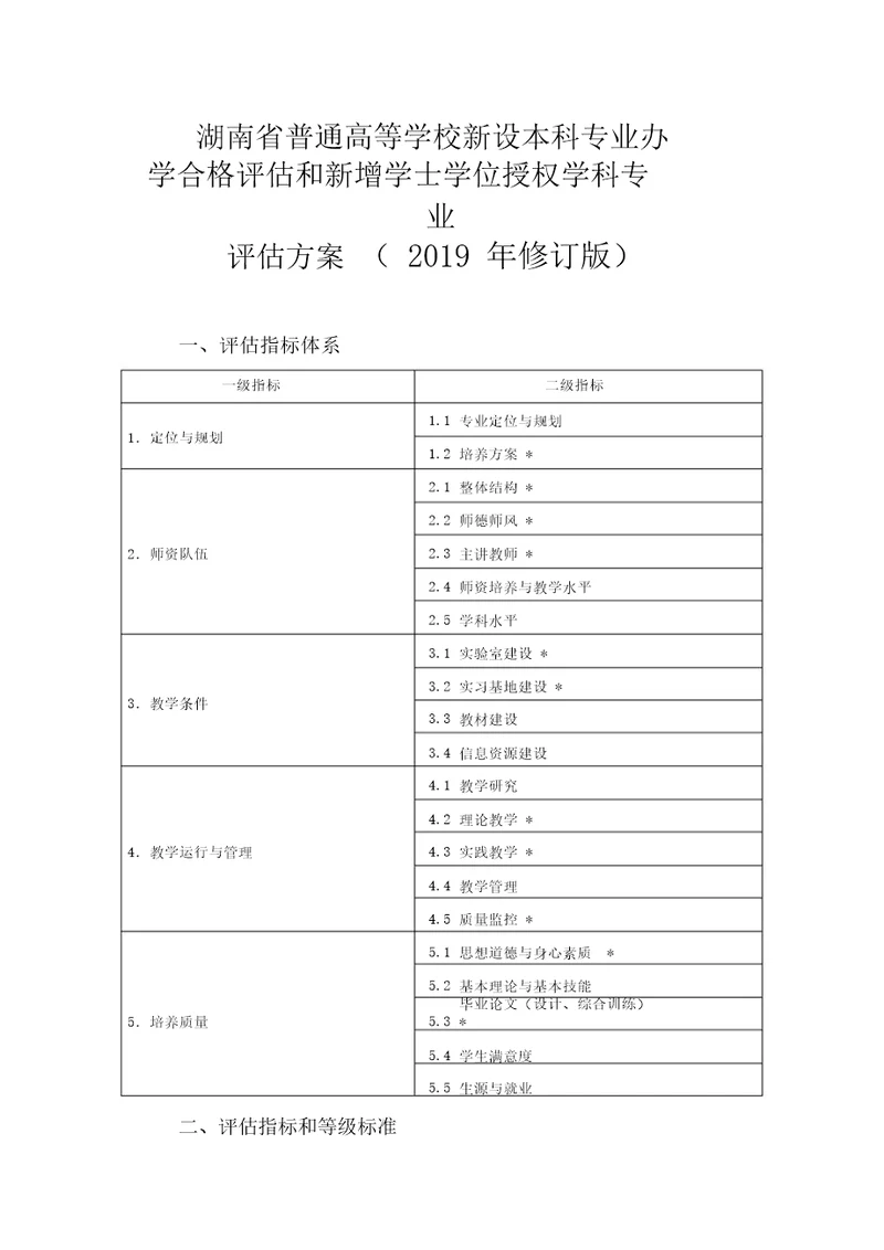 湖南省普通高等学校新设本科专业办学合格评估和新增学士学位授权学科专业评估方案2019年修订版