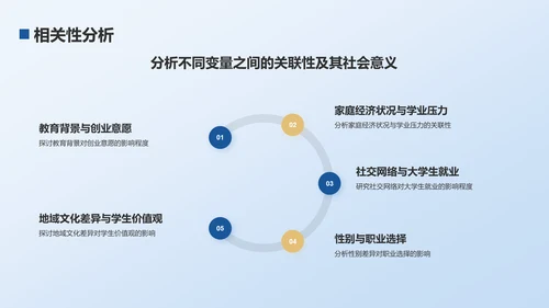 蓝色商务风大学生挑战杯PPT模板