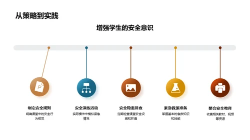 构筑课堂安全防线