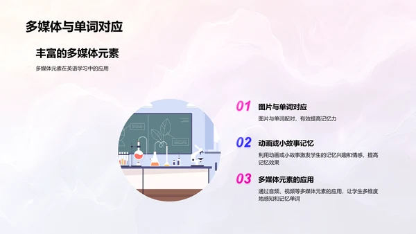 英语单词记忆技巧PPT模板