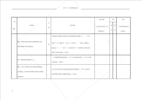 学前教育督导评估标准