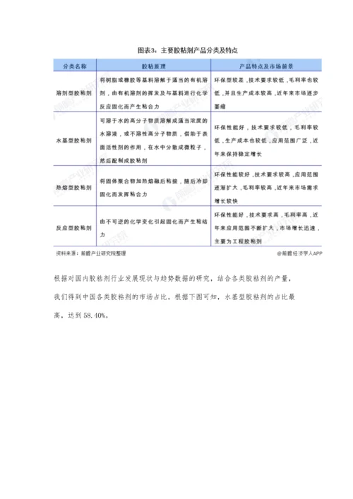 中国胶粘剂市场供需现状及发展趋势分析-行业将向规模化、集约化方向发展.docx