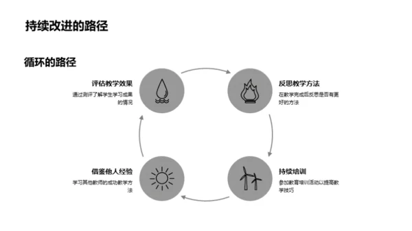 教学路上的反思与前瞻