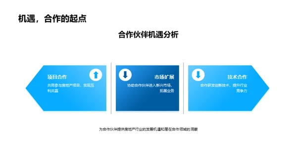 房产领域合作策略