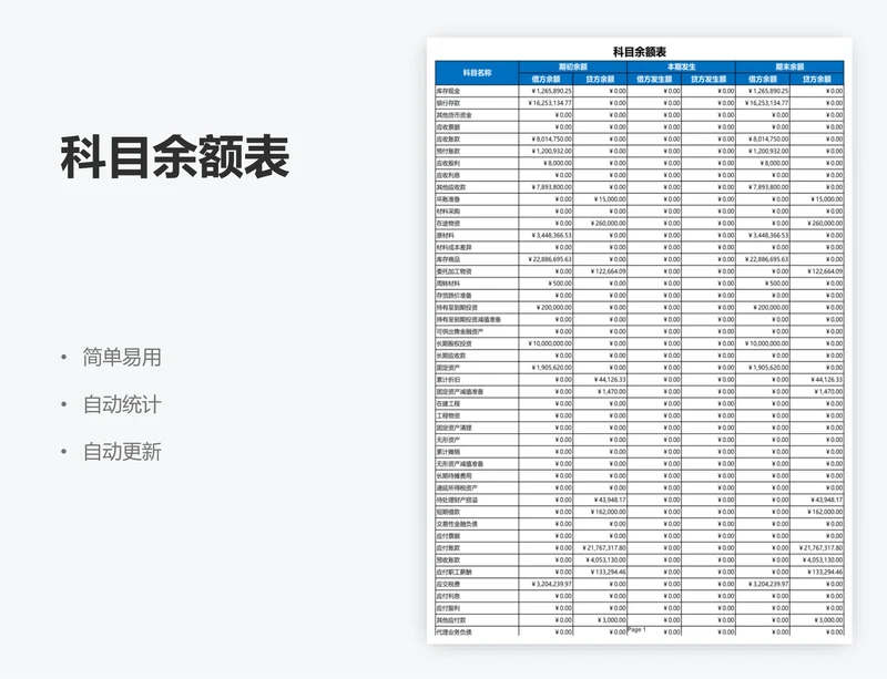 科目余额表