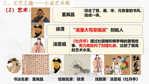 第16课 明朝的科技、建筑与文学  课件