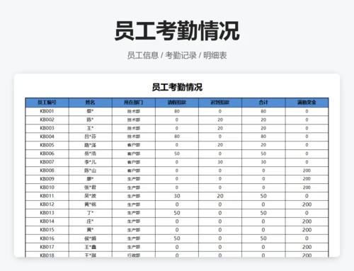 各部门平均工资数据透视图表