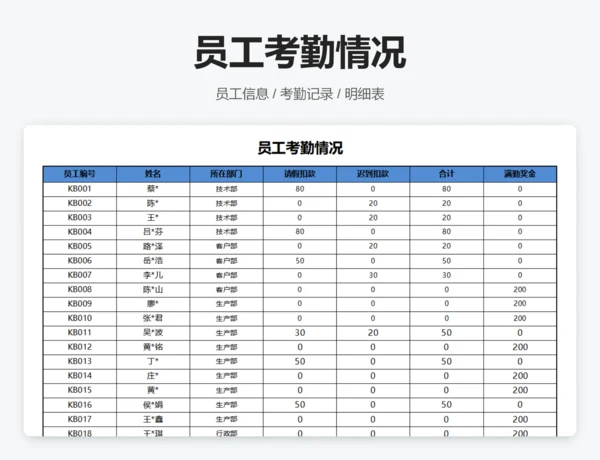 各部门平均工资数据透视图表