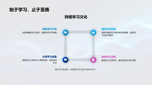 客户服务提效报告