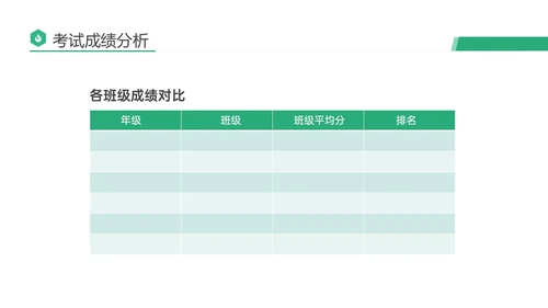 绿色商务实拍期末考试成绩分析会教研会学生老师ppt