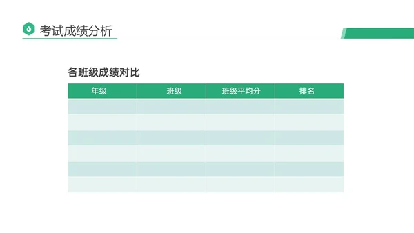 绿色商务实拍期末考试成绩分析会教研会学生老师ppt
