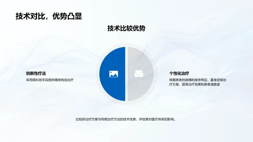 季度医疗新方案报告PPT模板