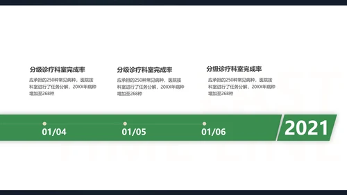 科技医疗营销课件通用PPT模板