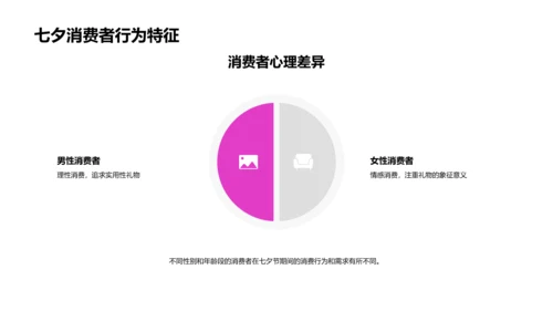 七夕营销实战PPT模板