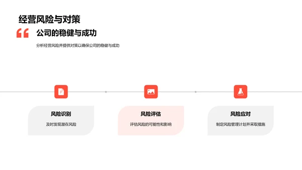 汽车业财年报告PPT模板