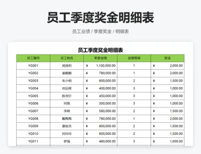 员工季度奖金明细表