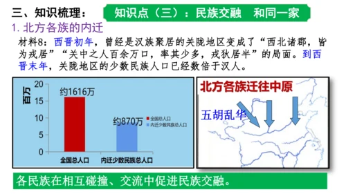 第四单元 三国两晋南北朝时期政权分立与民族交融 课件